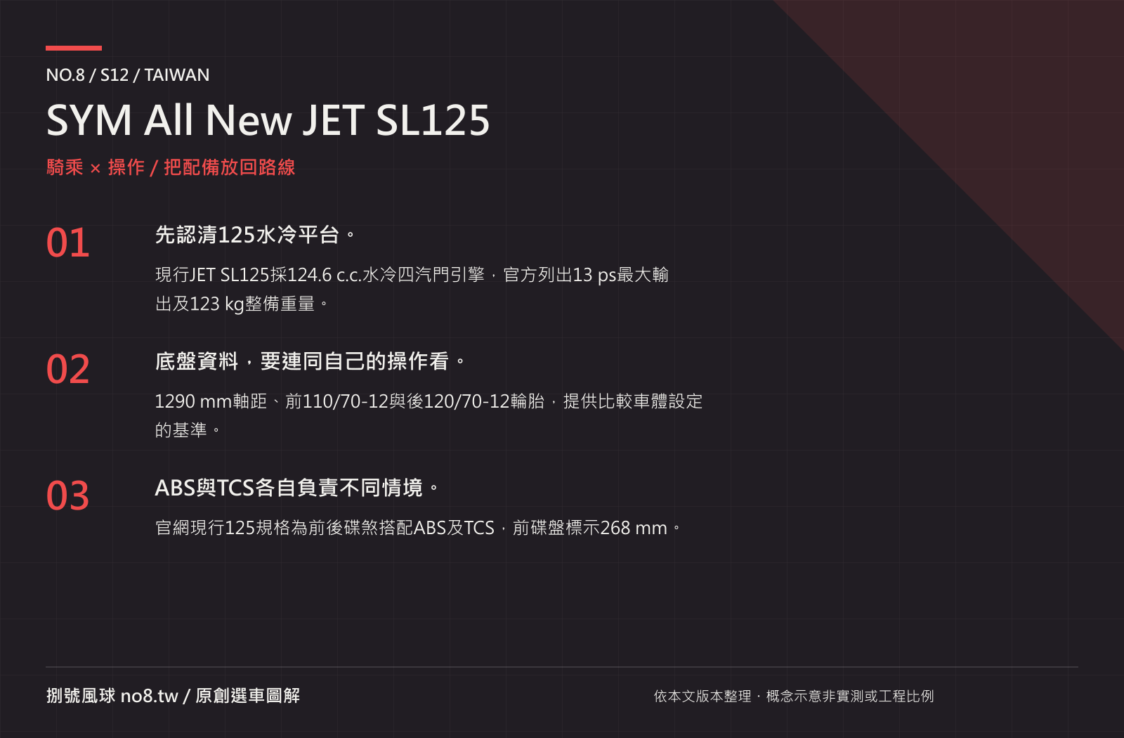 SYM All New JET SL125｜原創騎乘與操作圖解
